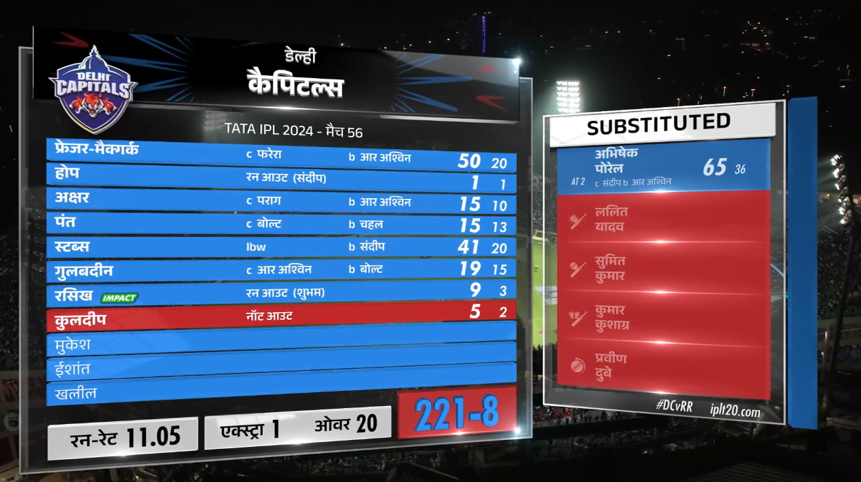 Almannat DC VS RR IPL 2024 Sports Blog