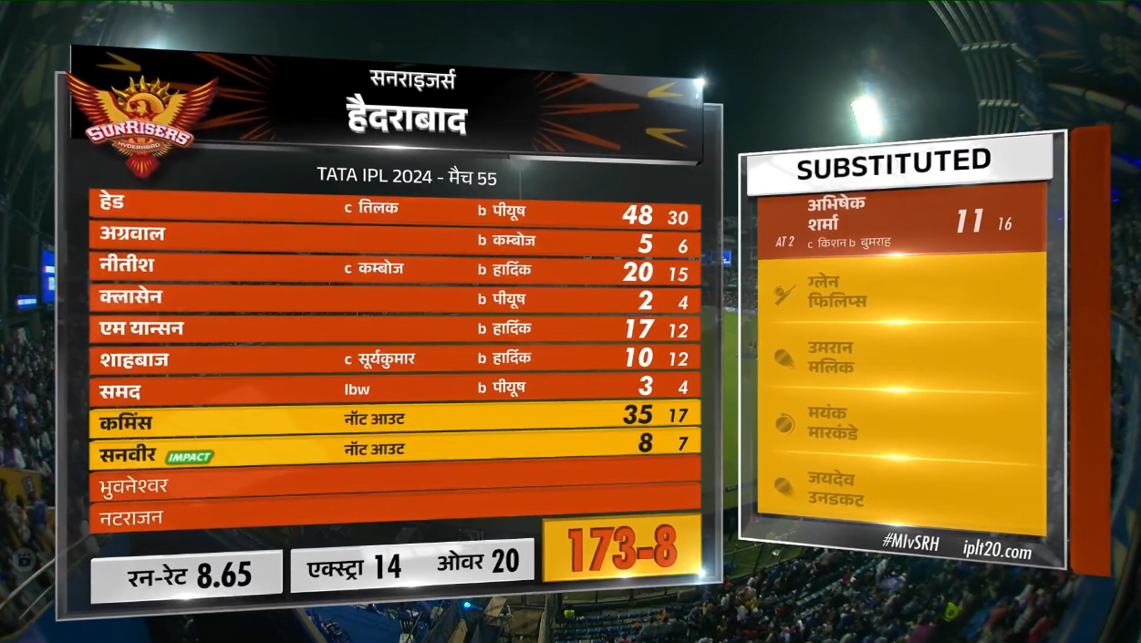 Almannat SRH VS MI IPL 2024 Sports Blog